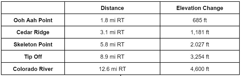 table of trail distances and elevation changes