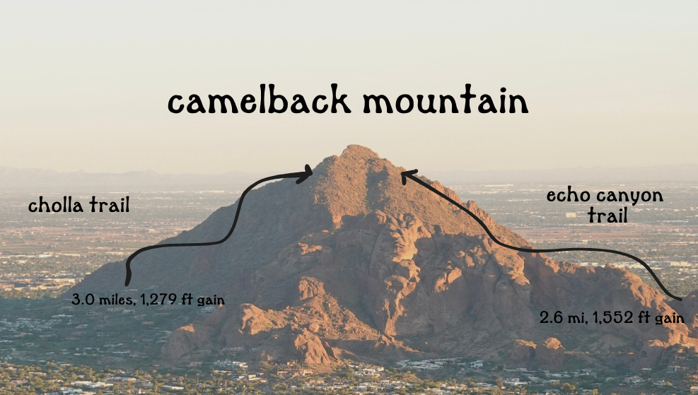 photo with writing explaining the two hikes of camelback mountain in phoenix