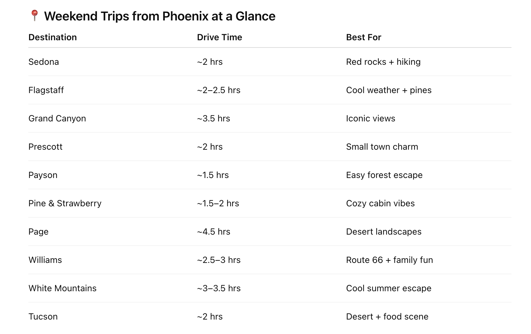 table of weekend trips from phoenix