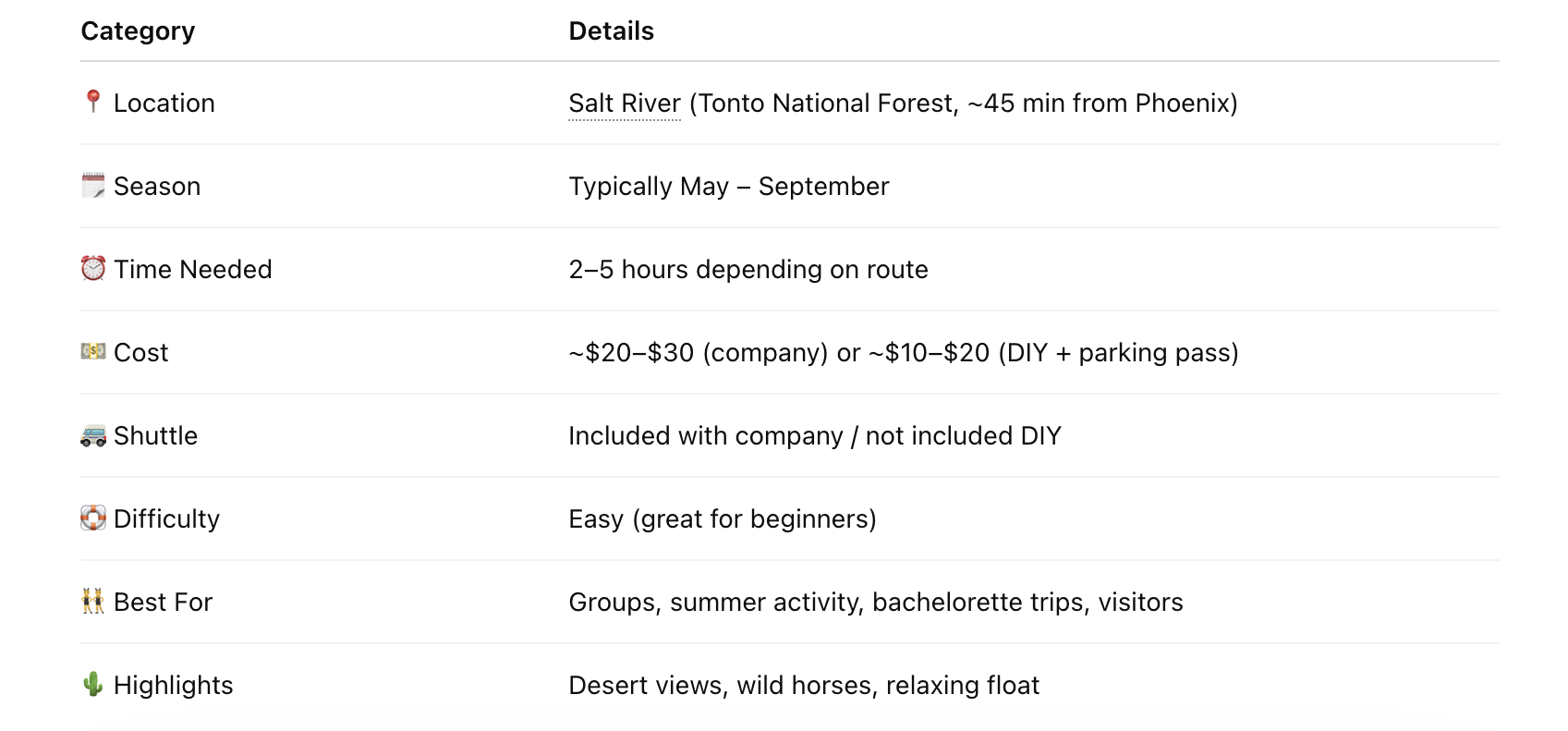 table of details of salt river tubing