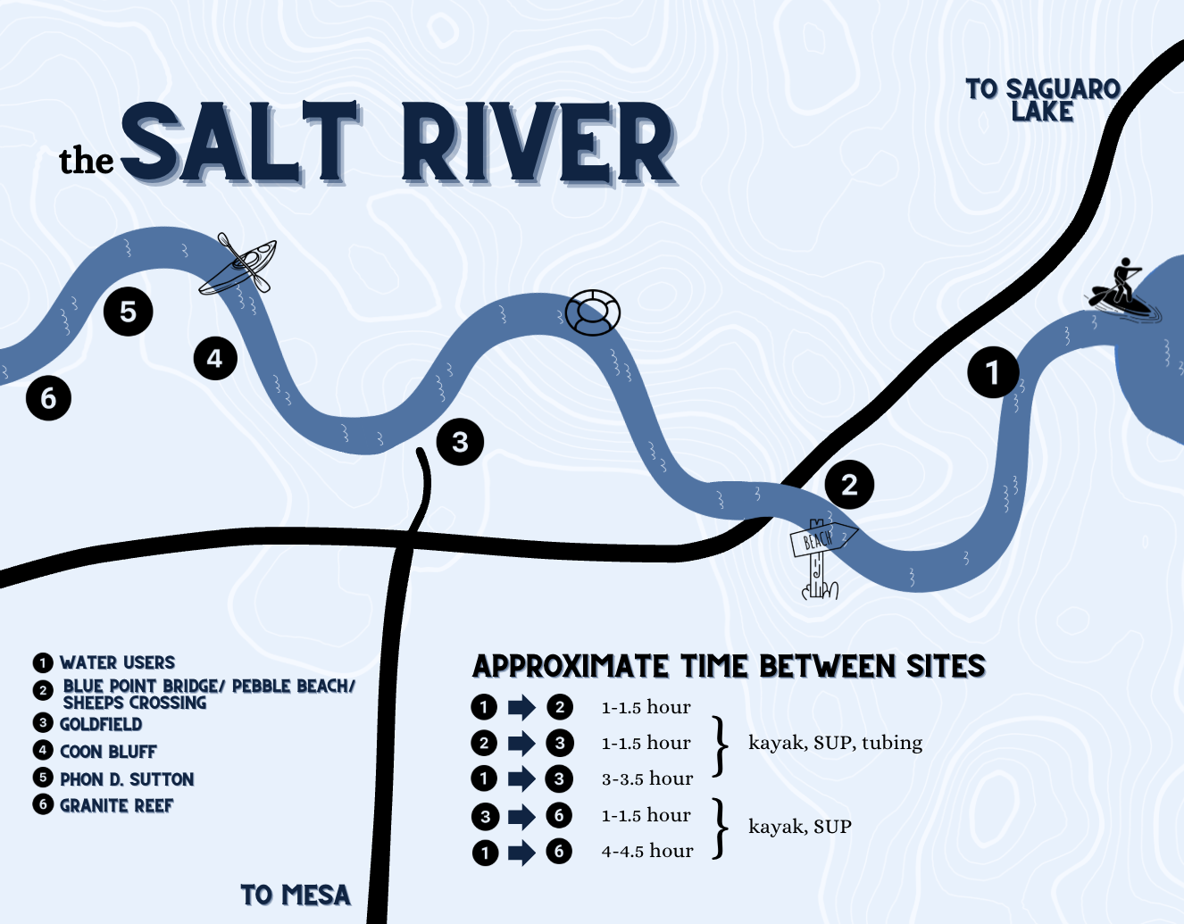 chart of salt river tubing comparison