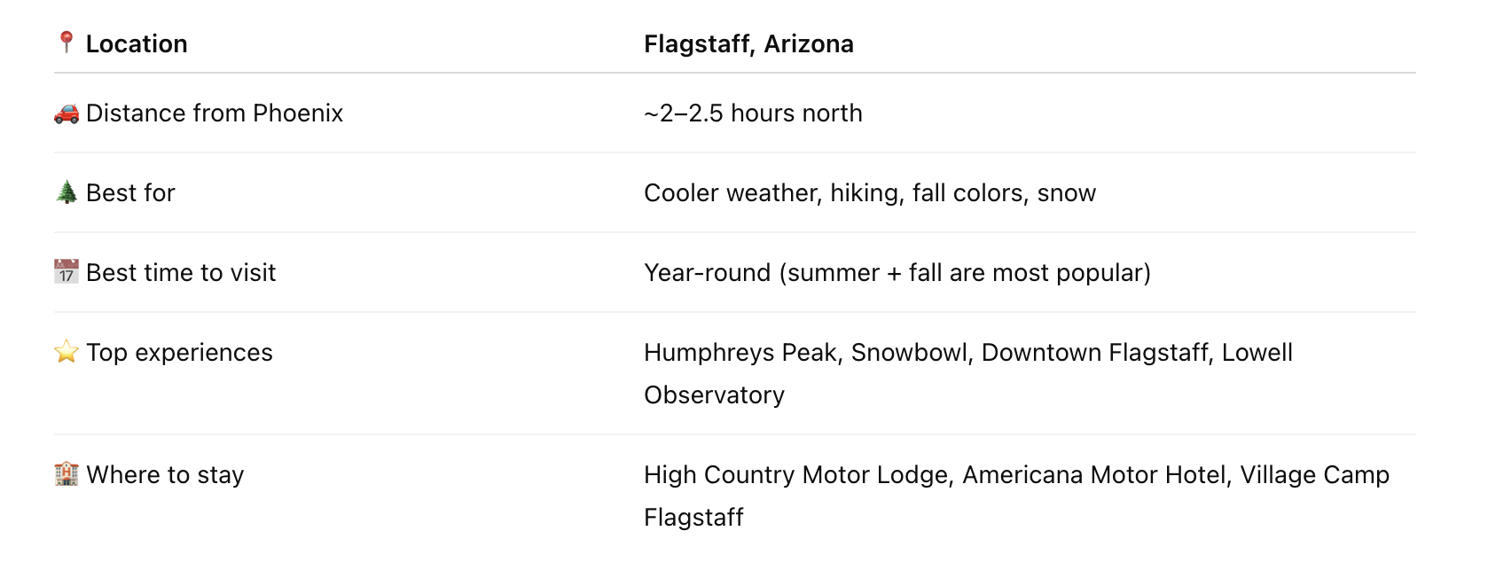 quick table of things to do in flagstaff