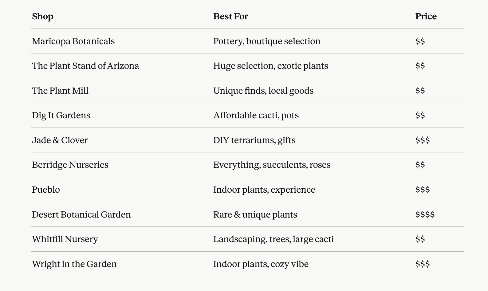 table of plant shops in phoenix