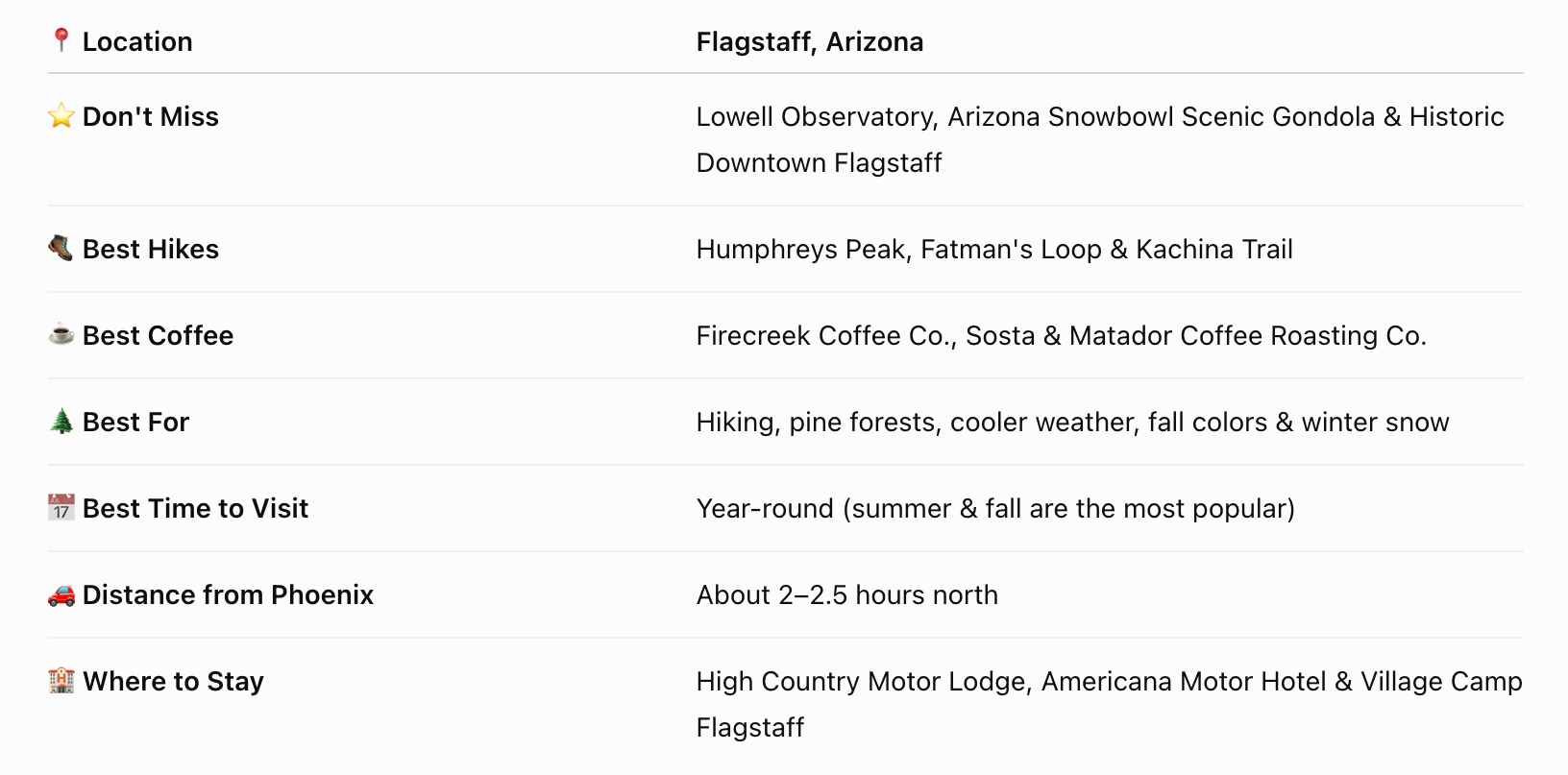 table of text of things to do in flagstaff