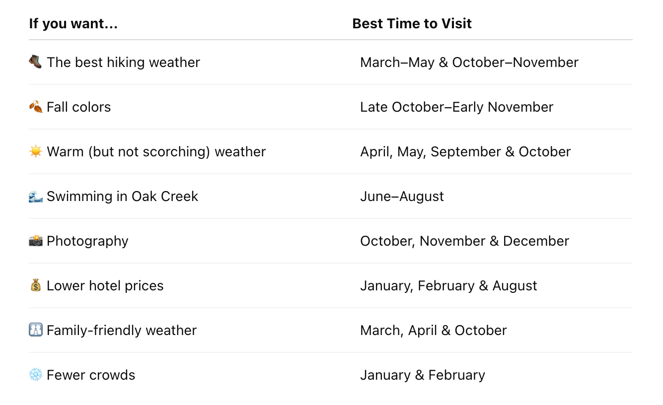 table of best times to visit sedona