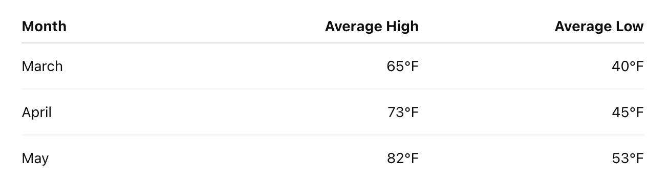 spring weather in sedona